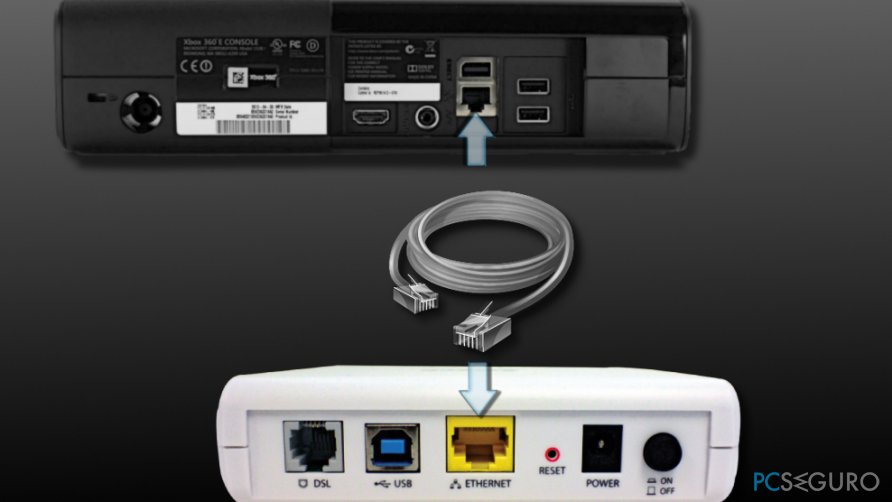 Connect game console directly to modem