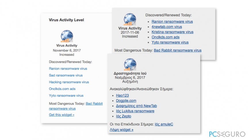 Screenshot of Virus Activity plugin